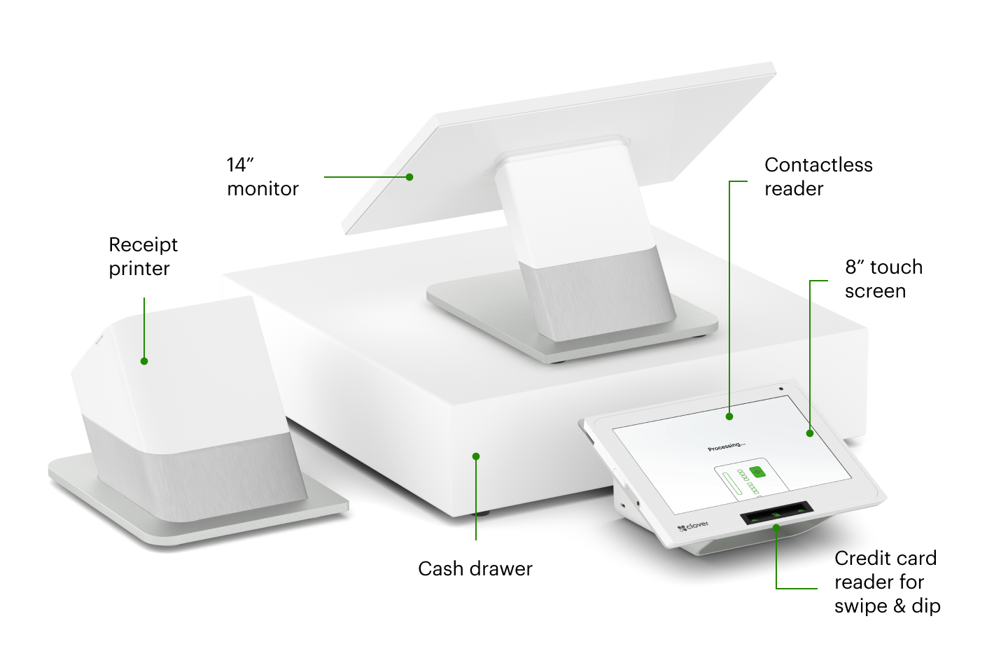 POS system- Clover Station Duo